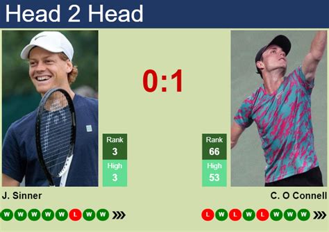 odds to win ncaa tournament|Jannik Sinner vs. Christopher O’Connell at the 2024 US  .
